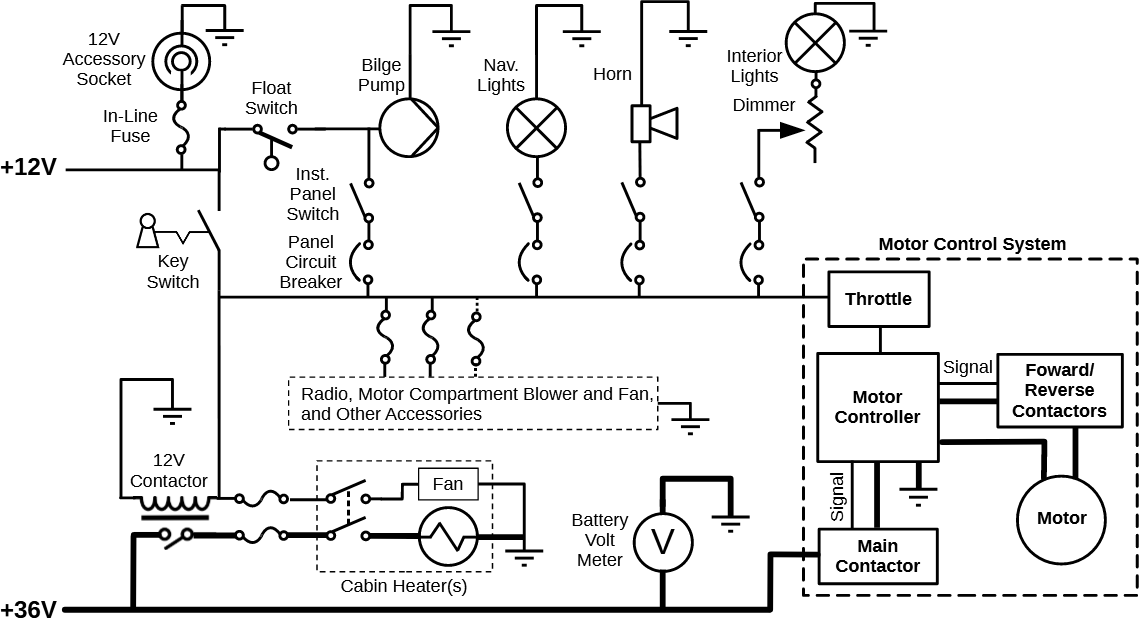 System Overview